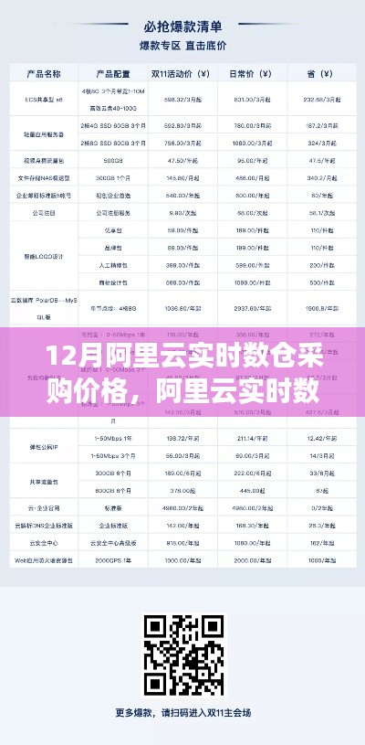阿里云实时数仓年终大促揭秘,独家优惠,揭秘12月采购价格!