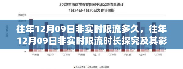 往年12月9日非实时限流深度探究,时长、影响与解析