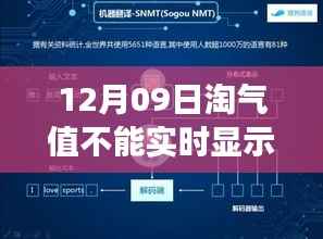 科技揭秘,解决淘气值显示延迟问题,实现实时互动体验