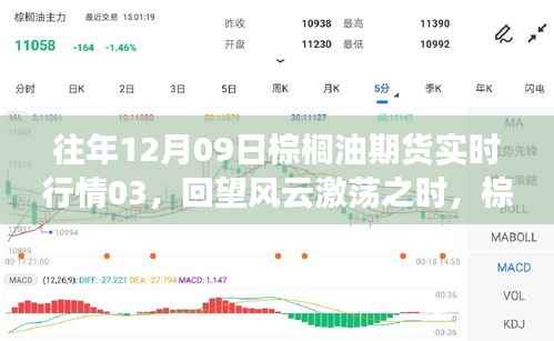 XXXX年12月9日棕榈油期货市场风云激荡的实时行情回顾