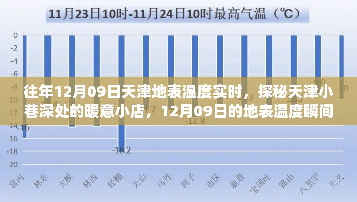 探秘天津小巷深处的暖意小店,揭秘天津地表温度实时变化,味蕾瞬间点燃!