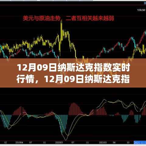12月09日纳斯达克指数实时行情详解与操作指南(初学者与进阶用户必备)