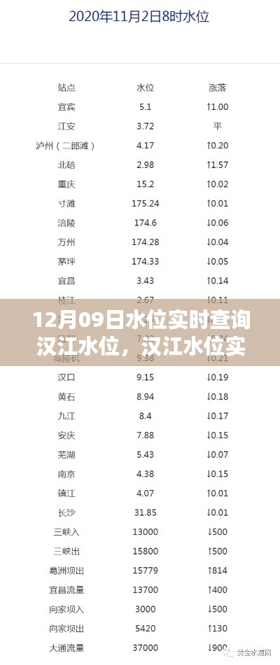 汉江水位实时查询深度解析与观点阐述，12月09日水位报告