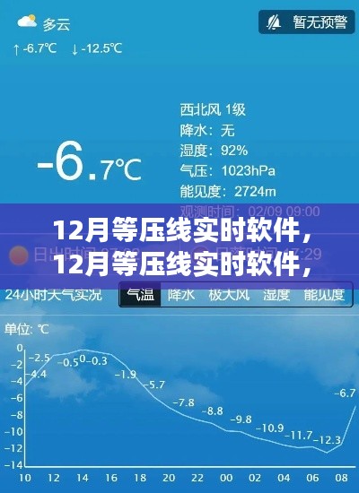 科技新纪元，掌控天气的等压线实时软件