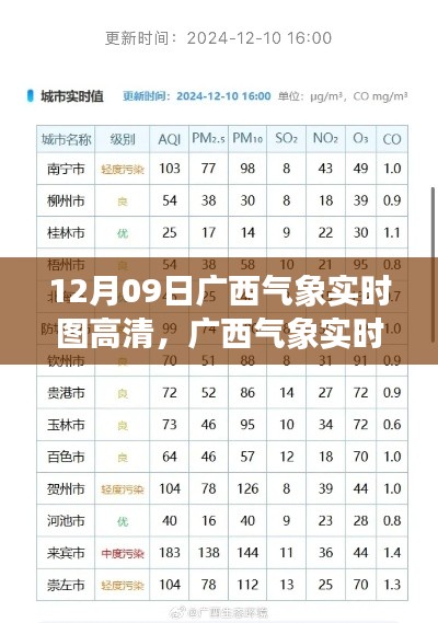 广西气象实时高清图，聚焦天气巨变，揭示12月09日最新气象动态