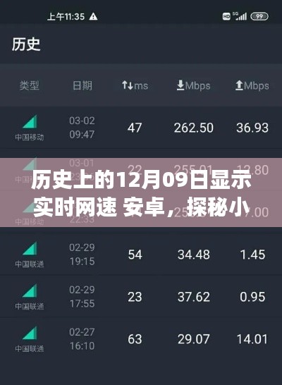 安卓实时网速之旅，历史上的12月09日，网速时光馆探秘与小巷深处的发现