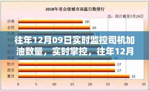 往年12月9日司机加油数量实时监控详解与掌控策略