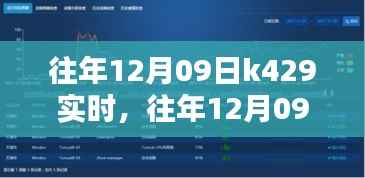 往年12月09日K429实时产品评测报告，特性、体验、竞品对比及用户分析全解析