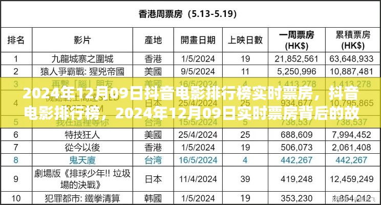 抖音电影排行榜背后的故事与影响，实时票房数据解析（日期）