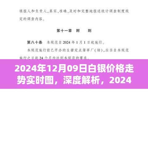 深度解析，白银价格走势实时图——2024年白银市场趋势预测报告（白银价格走势实时图）