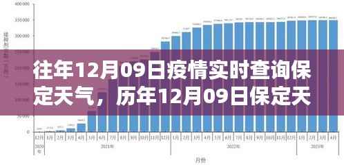 历年与实时，保定疫情与天气的深度查询报告（12月09日）