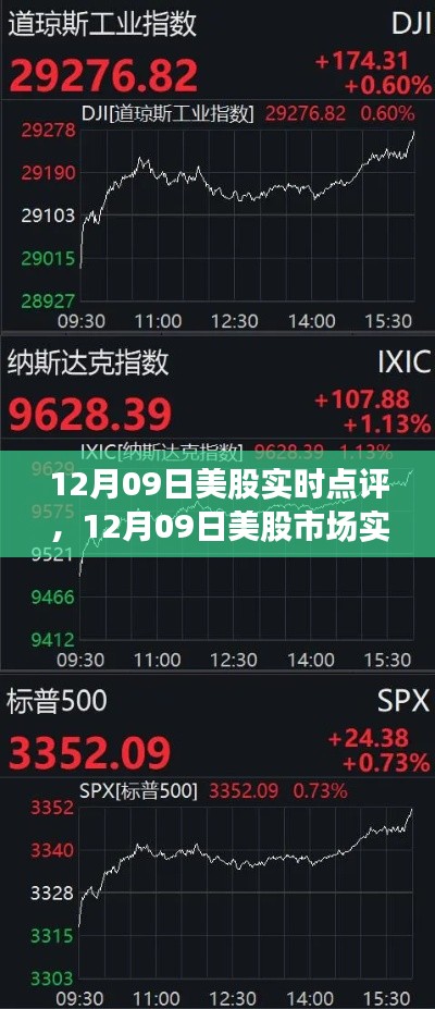 风云激荡的交易日,12月09日美股市场实时点评与走势分析