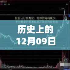 揭秘历史12月09日散户股市实时行情,洞悉风云,股市行情大揭秘