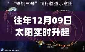 往年12月09日太阳实时升起时间图片表,探究视角下的日出之美