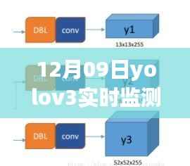 YoLoV3实时监测系统，科技守护者的安防新纪元