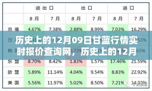 历史上的12月09日甘蓝行情深度解析与实时报价查询网观点阐述