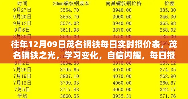 茂名钢铁每日实时报价背后的励志故事,钢铁之光,自信闪耀学习之路