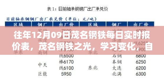 茂名钢铁每日实时报价背后的励志故事,钢铁之光,自信闪耀学习之路
