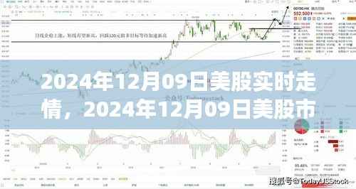 2024年12月09日美股市场风云变幻的实时走势分析