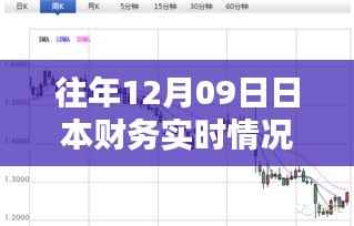揭秘日本财务实时状况,深度解析往年12月9日三大要点动态报告