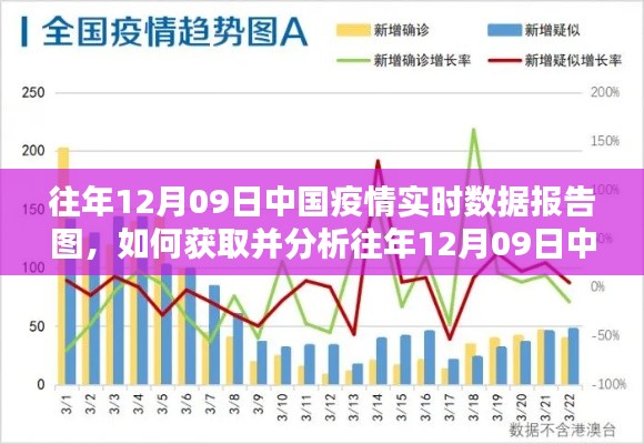 详细步骤指南,获取并分析往年12月09日中国疫情实时数据报告图的方法与步骤解析