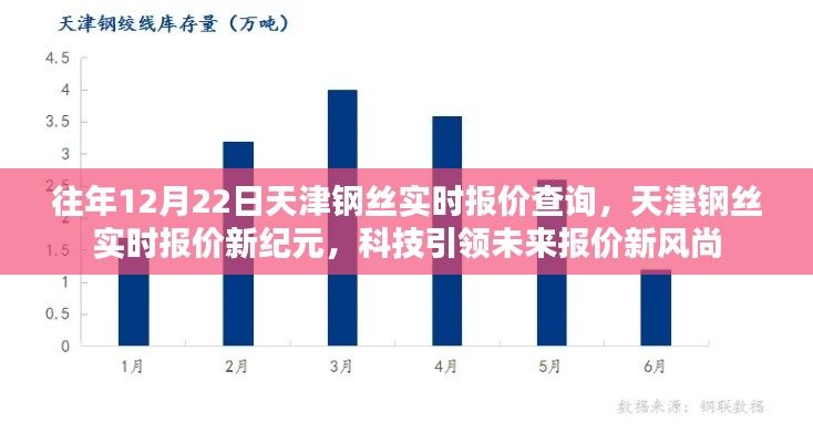 天津钢丝实时报价新纪元,科技引领未来风尚,往年报价查询