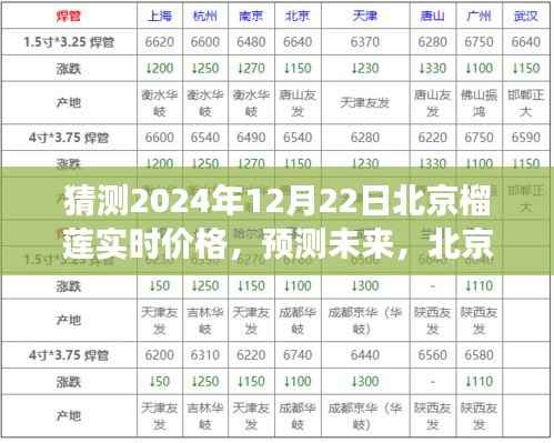 北京榴莲市场趋势分析,预测未来价格与市场动态(以2024年12月为例)