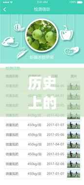 历史上的农产品实时价格app演变与影响,追溯至12月22日