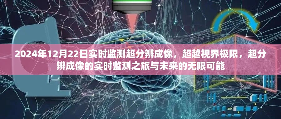 超越视界极限,超分辨成像实时监测之旅与未来展望(2024年12月22日)