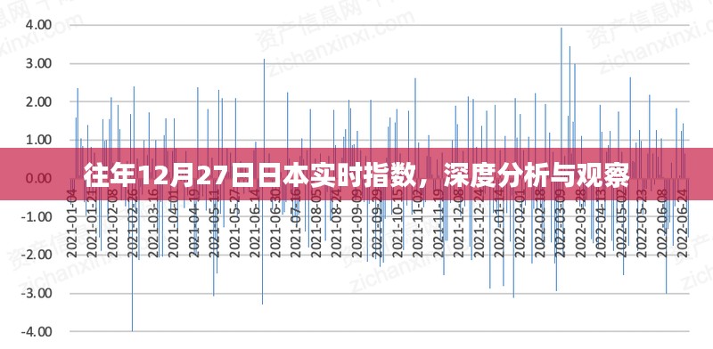 日本历年年末指数深度分析与观察,历年数据对比与趋势预测
