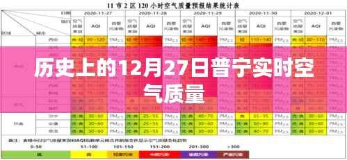普宁实时空气质量历史数据之十二月二十七日监测报告