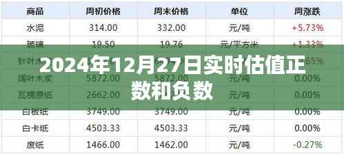 实时估值正负数解析,2024年12月27日数据解读