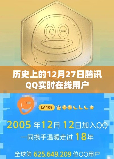 腾讯QQ实时在线用户历史突破日期回顾，12月27日里程碑