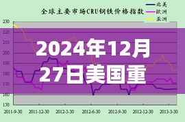 美国重要指数实时行情（2024年12月27日更新）