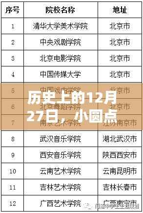 惊弦之鸟 第4页