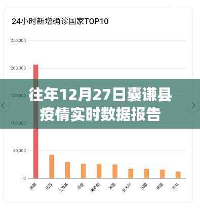 囊谦县往年12月27日疫情实时数据报告分析
