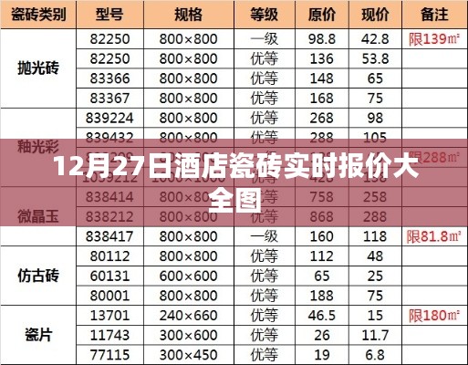 酒店瓷砖报价大全图,最新实时价格查询(12月27日)