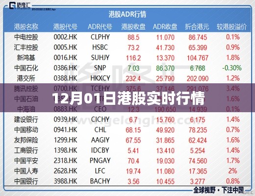 港股实时行情播报(最新交易日)