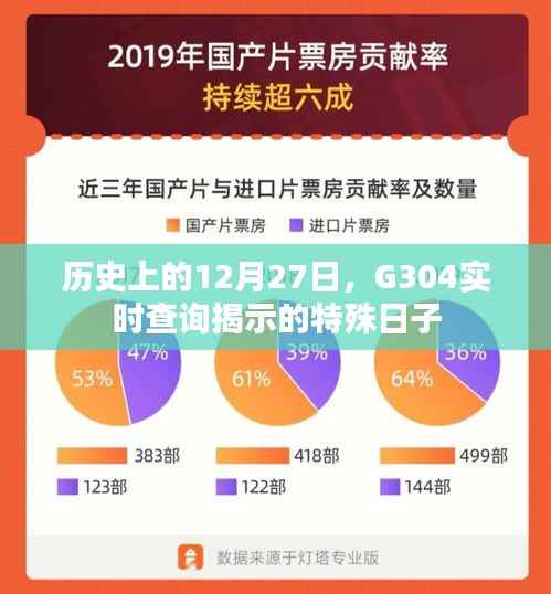 历史上的特殊日子，G304实时查询揭示的奇迹日期
