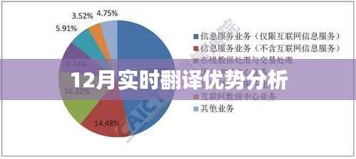12月实时翻译技术,优势深度解析