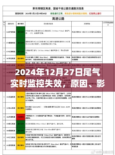 尾气实时监控失效，原因、影响及解决方案（日期，2024年）