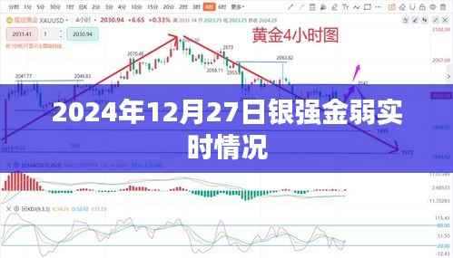 银弱金弱市场走势分析,最新实时动态