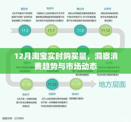 淘宝12月实时购买量分析,消费趋势与市场动态深度洞察