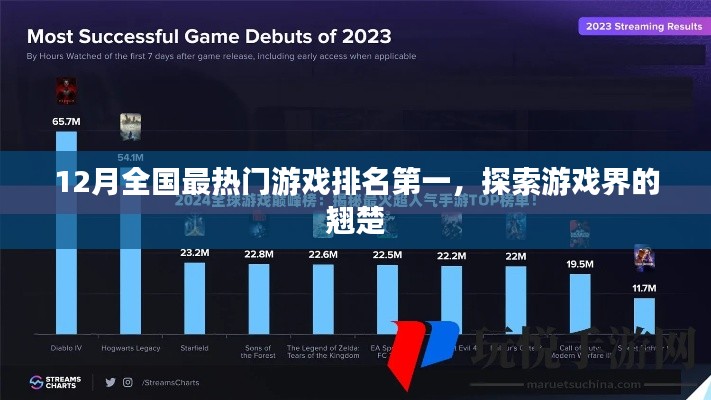 探索游戏翘楚,揭秘十二月全国最热门游戏排名首位