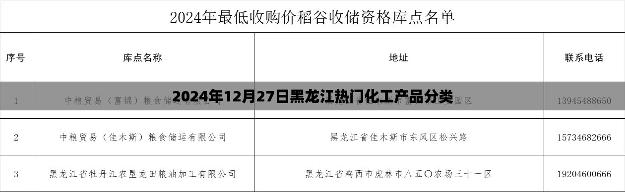 黑龙江热门化工产品分类概览,2024年12月27日最新动态