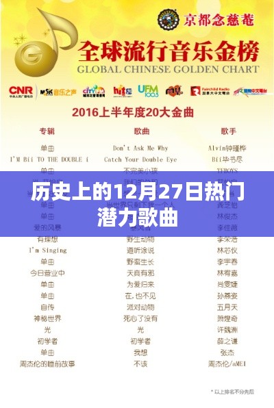 十二月二十七日,历史上的热门潜力歌曲盘点