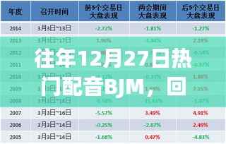 往年12月热门配音BJM回顾与前瞻