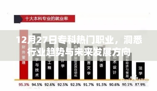 洞悉专科热门职业趋势与未来发展方向，行业趋势解析