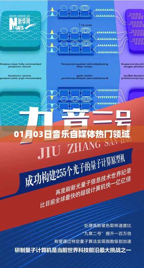 热门音乐自媒体领域动态速递(XXXX年XX月XX日)