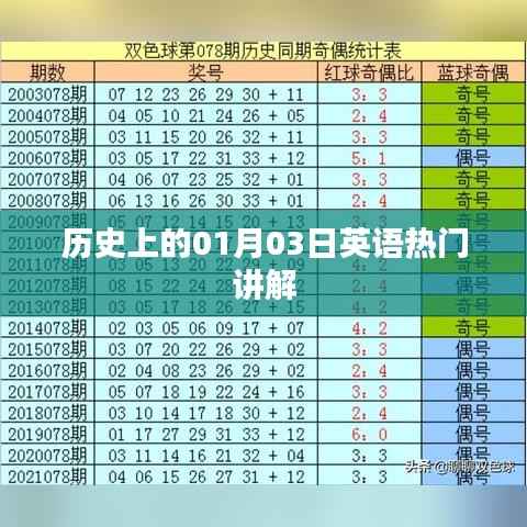 『历史上的英语热门讲解,一月三日探秘』
